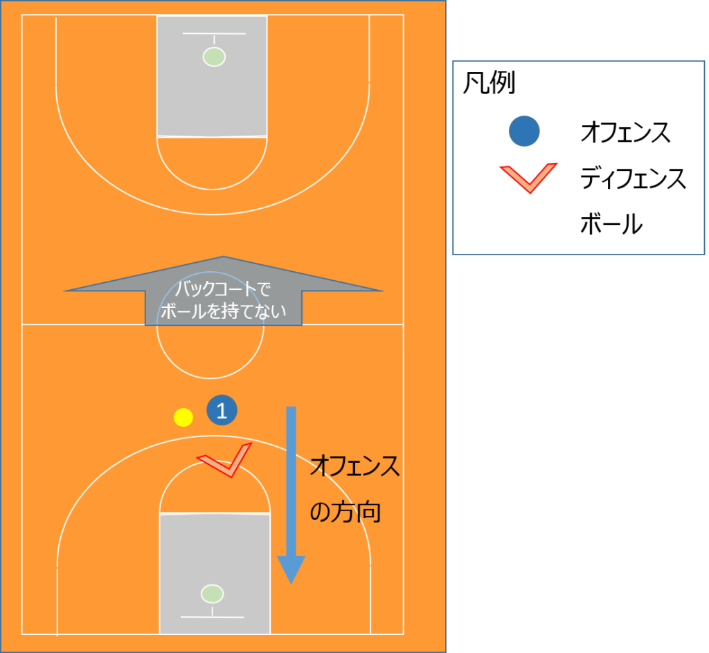 バックパスの説明図