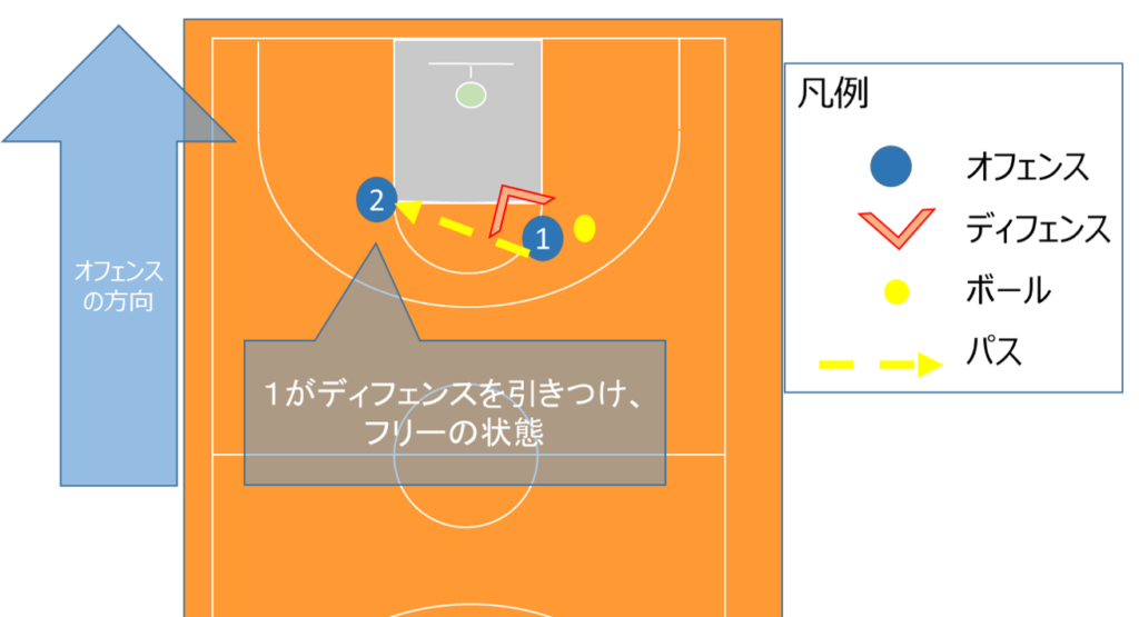 相手を引きつけるイメージ