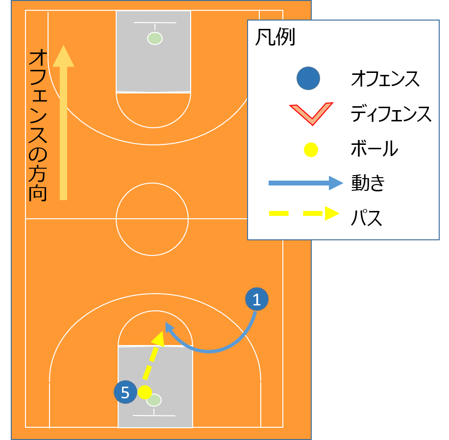 速攻の出し方のイメージ