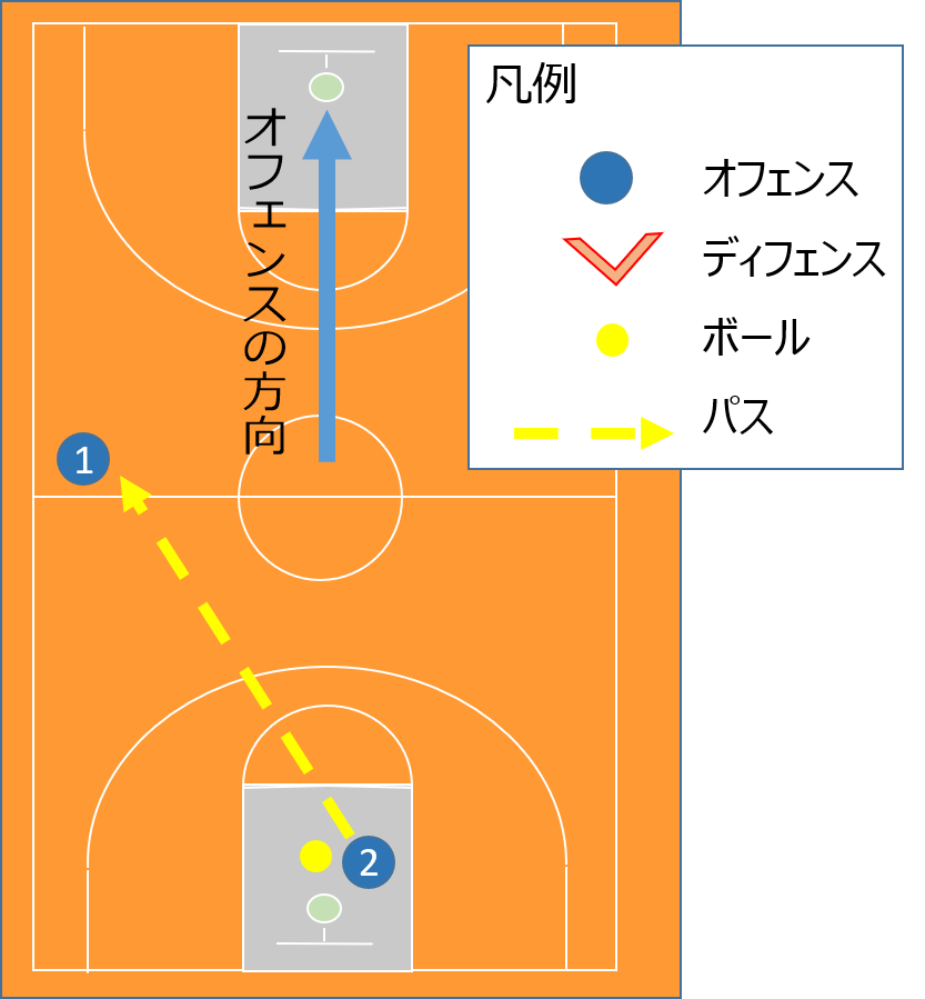 速攻で走るべきコース