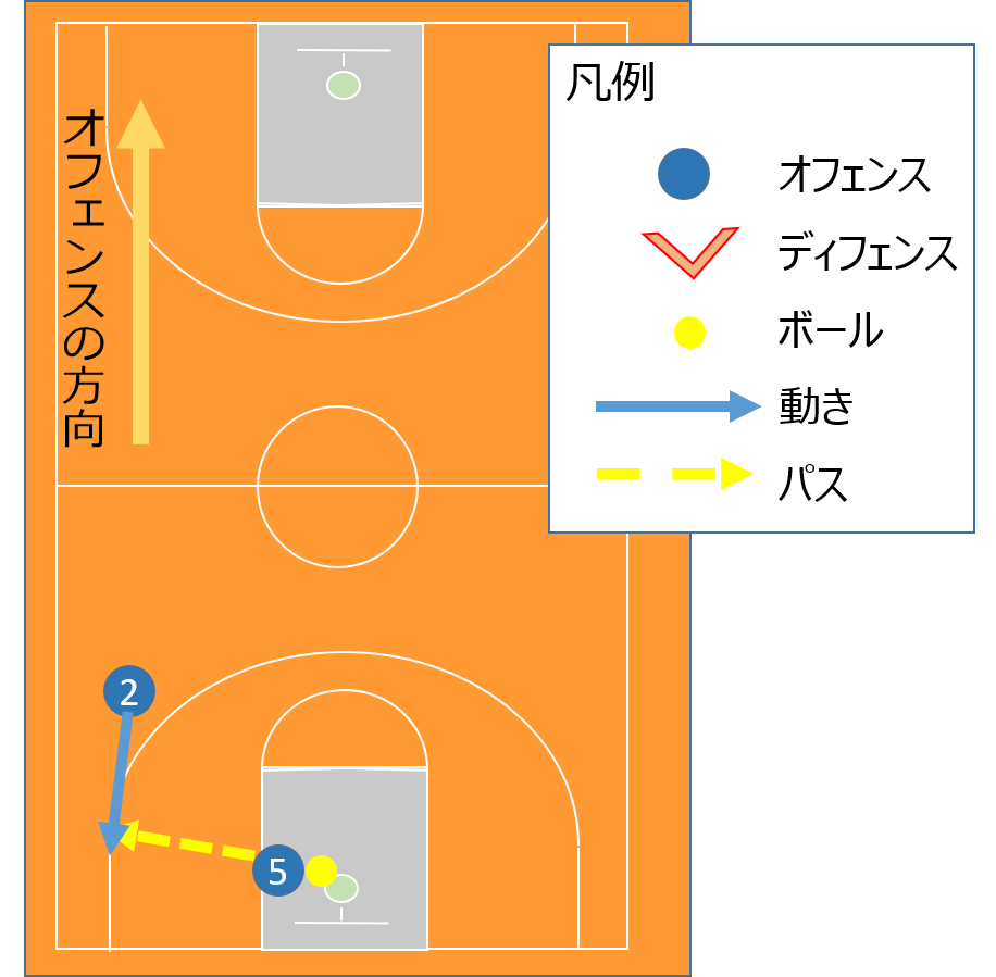 速攻の出し方のイメージその2