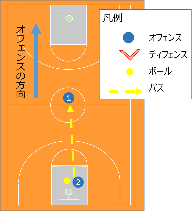 速攻で走るべきでないコース