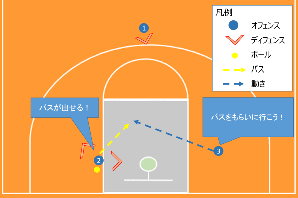 あわせの動き方の説明図