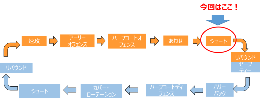 試合のシーンごとの分解図