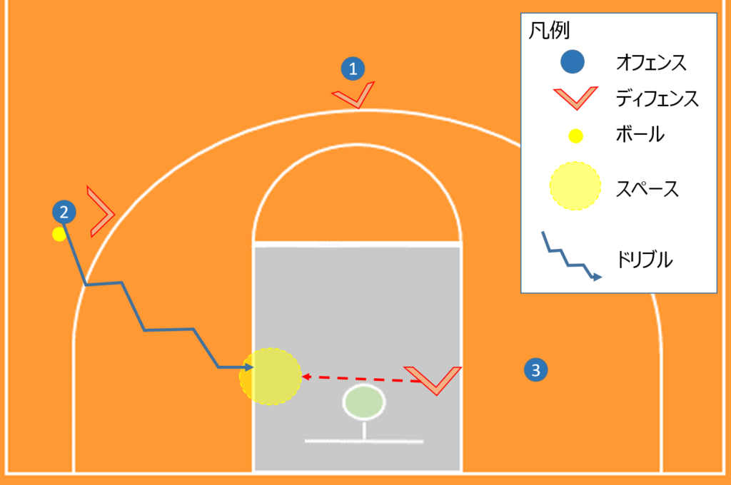 カバーの説明図